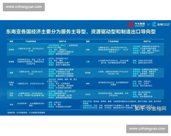 泰国与东南亚多维比较:经济文化旅游竞争格局与区域影响力全景解析 泰国与东南亚多维比较:经济文化旅游竞争格局与区域影响力全景解析